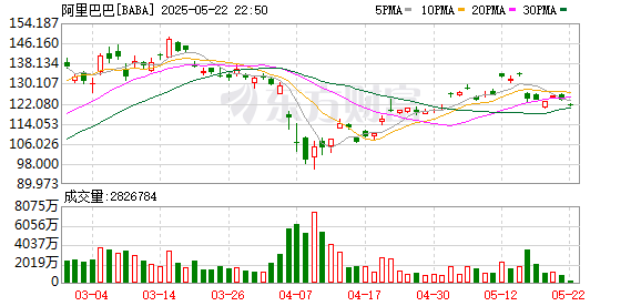 中鼎策略 宣布派息超300亿元！阿里巴巴最新业绩出炉