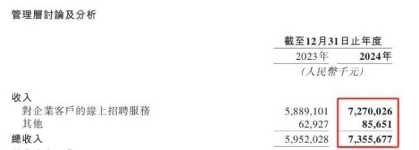 好易配资 找工作越容易，BOSS直聘越赚钱？对，你没听错