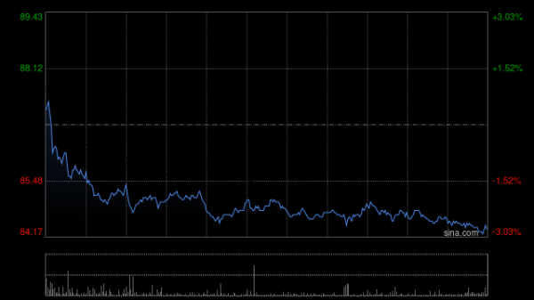众盈易配 美的集团：累计回购公司A股股份数量为6122.05万股
