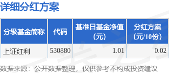 1号配资 基金分红：上证红利基金9月12日分红