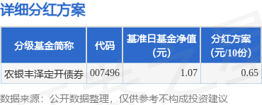 杨方策略 基金分红：农银丰泽定开债券基金9月9日分红